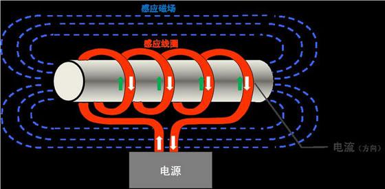 電磁感應加熱器原理圖