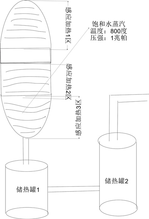 特種化工設備工業電磁感應加熱器