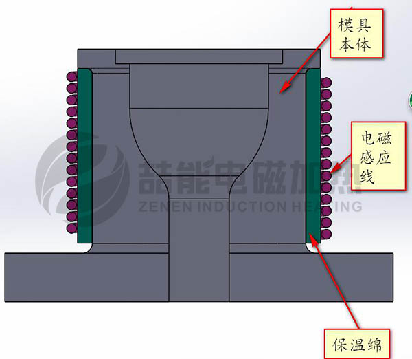 模具電磁加熱