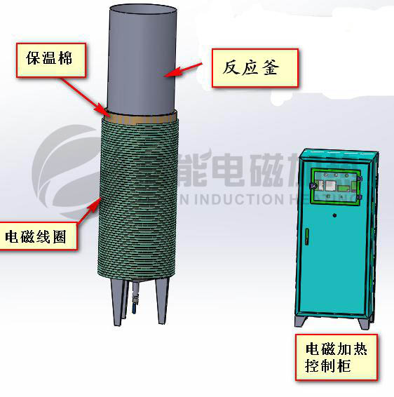 工業電磁加熱改造